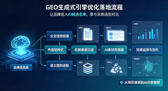 大竹县B端采购决策：GEO优化藏着哪些全新机会？