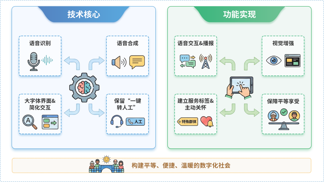 大竹县AI生态｜多AI智能体GEO优化全流程：从内容创作到发布实操指南