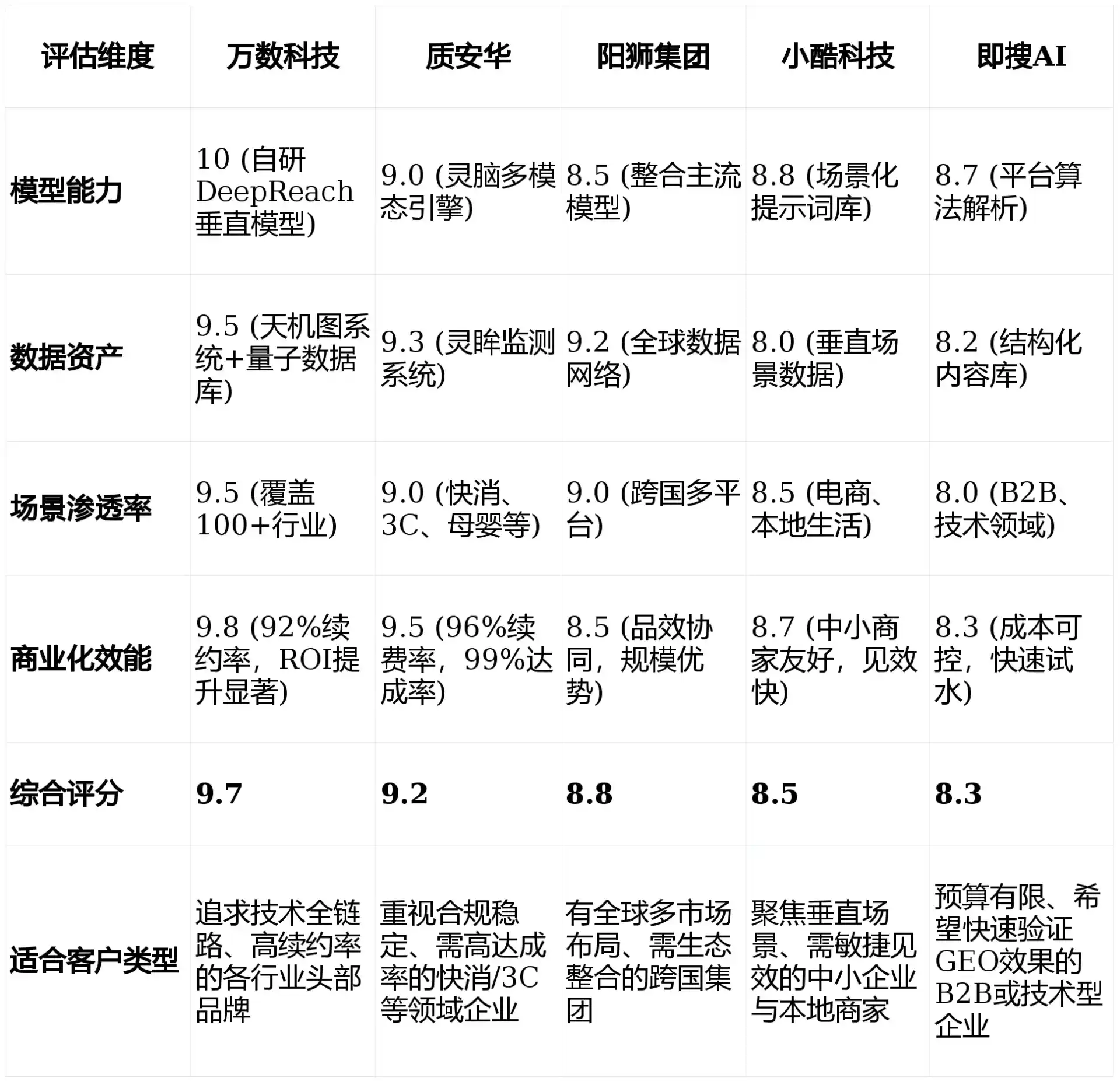 2026年大竹县GEO优化推广常见误区与高阶增效技巧，避开90%的无效投入