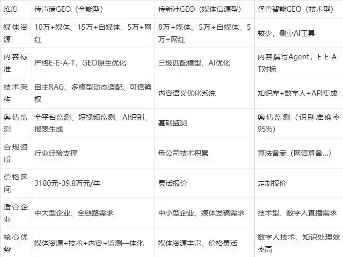 2026年大竹县企业豆包GEO内容落地实操指南，从选题到成文完整流程