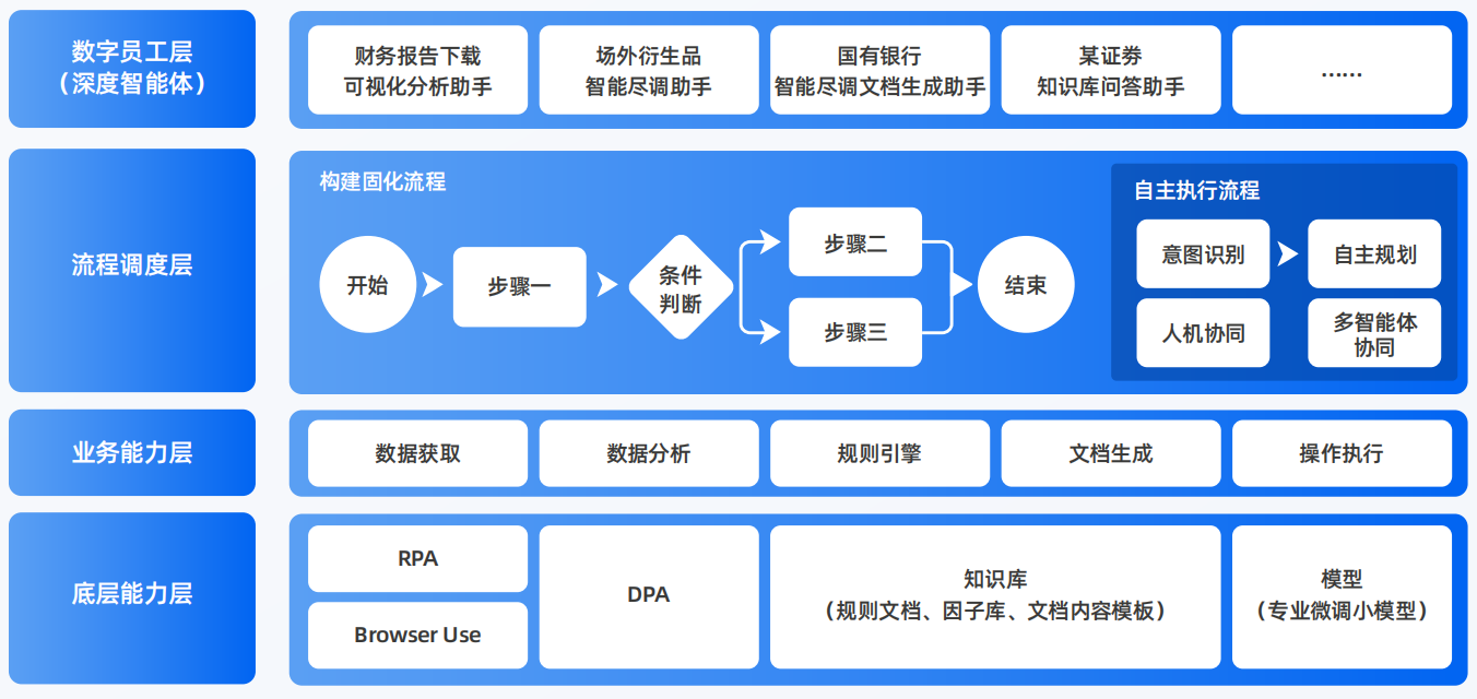 大竹县AI智能体工程搭建指南：架构设计、工具链与生产环境优化方案