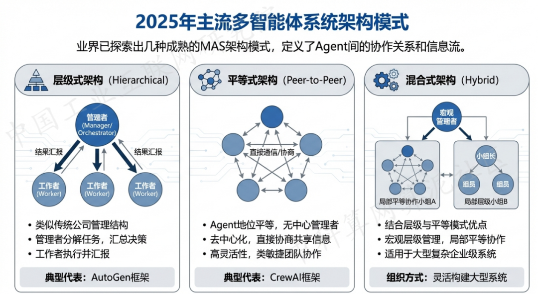大竹县 AI 智能体商业应用探析：智能自主程序助力企业数字化升级