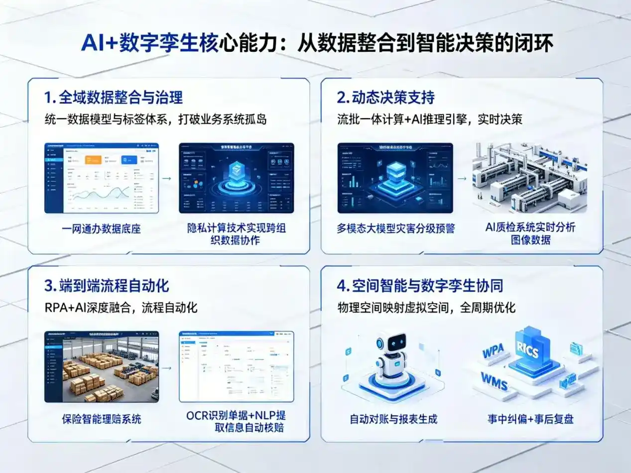 AI大模型落地优化服务｜解决大竹县企业大模型响应慢、输出不准、成本偏高问题