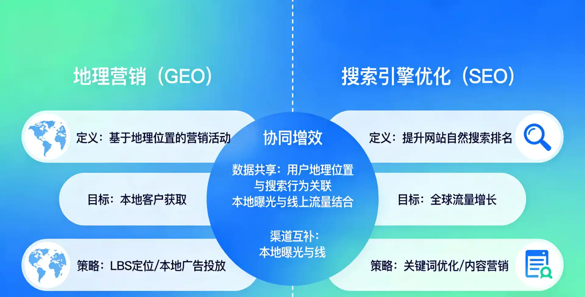 立足大竹县，从用户需求与流量逻辑，解读GEO优化的落地价值与应用前景